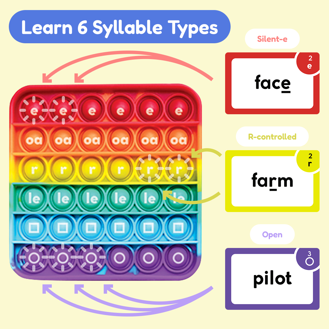 The Reading Digraphs Game.